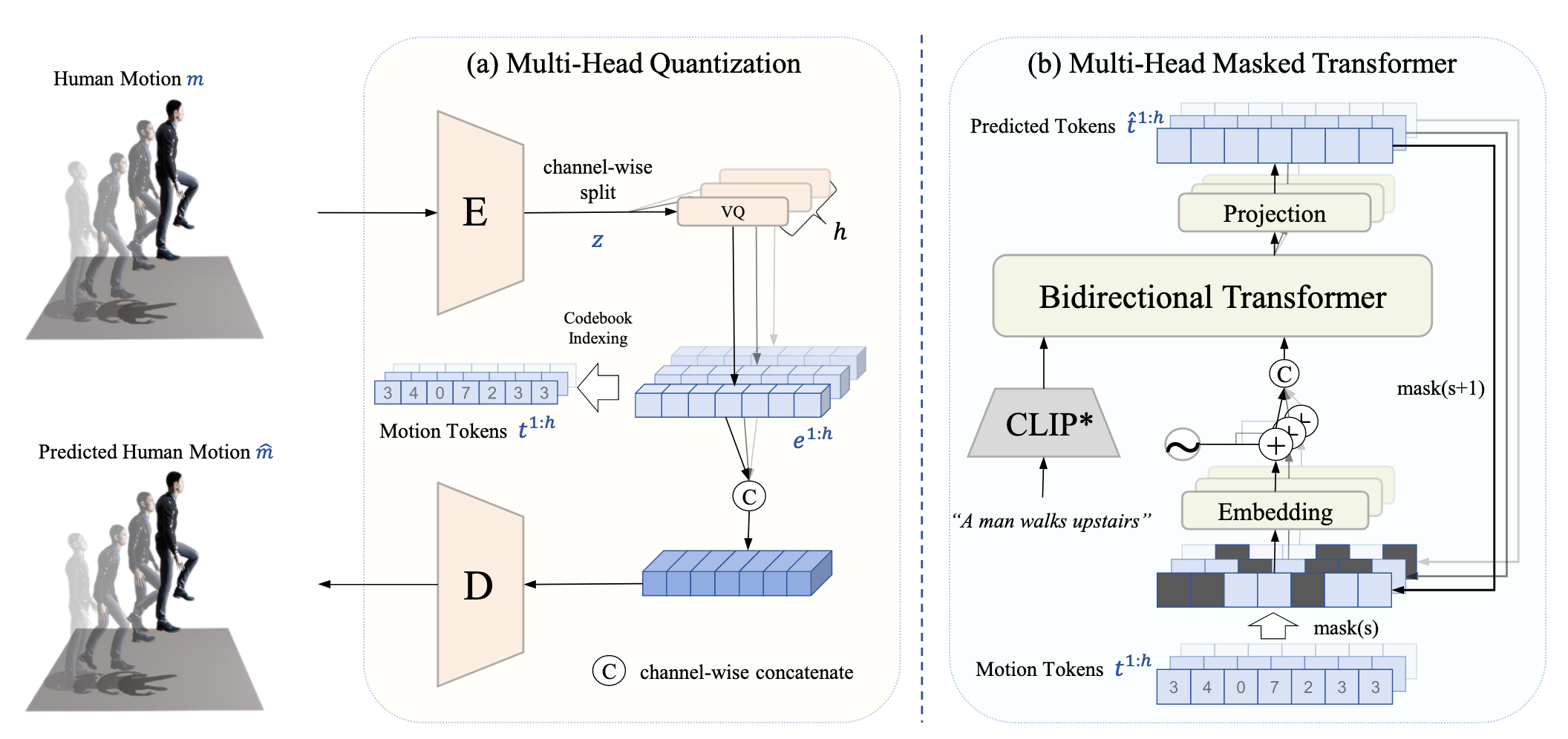 Efficient Text-to-Motion figure